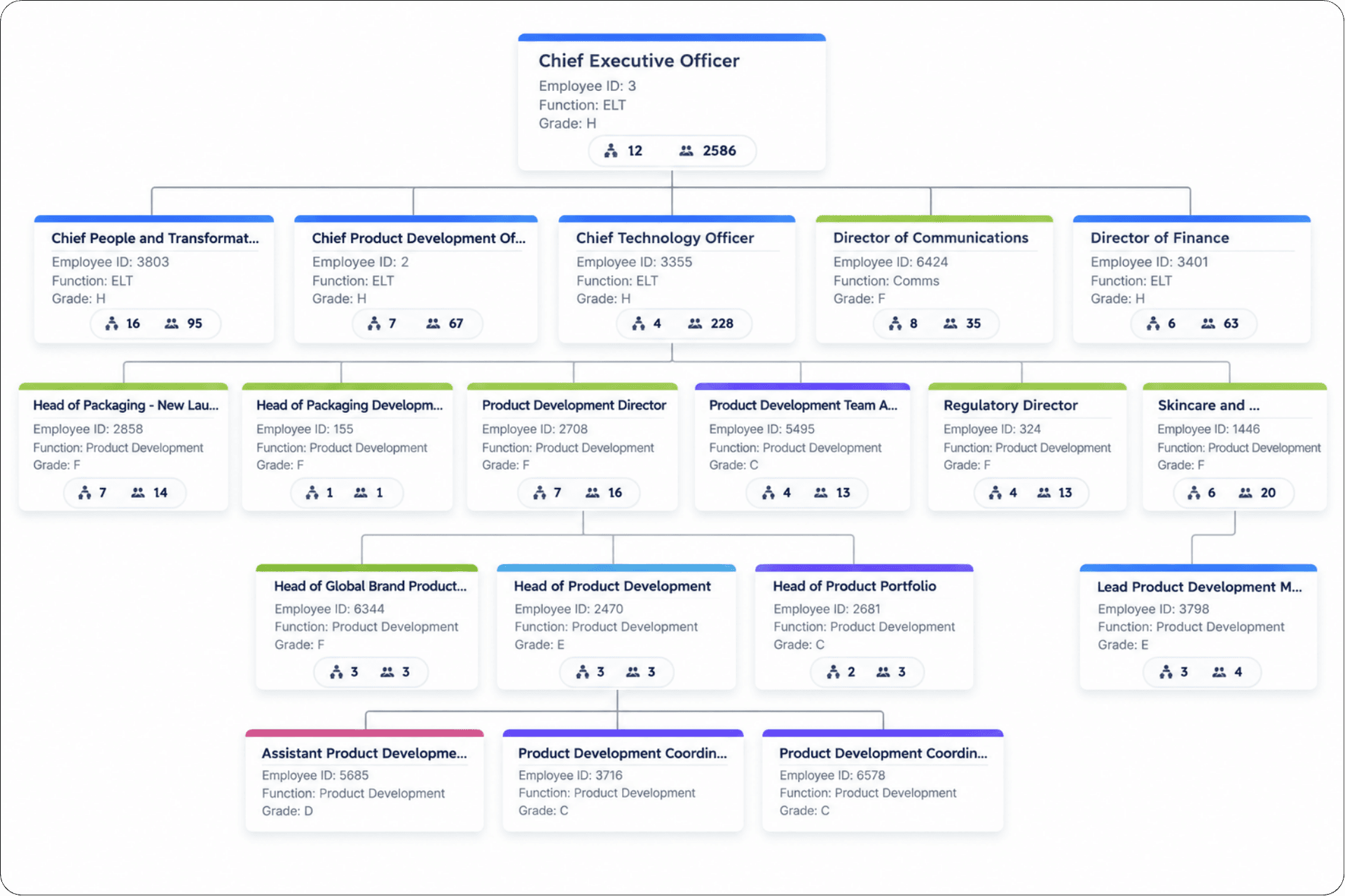 OrgMaps AI Transformation Platform Interface